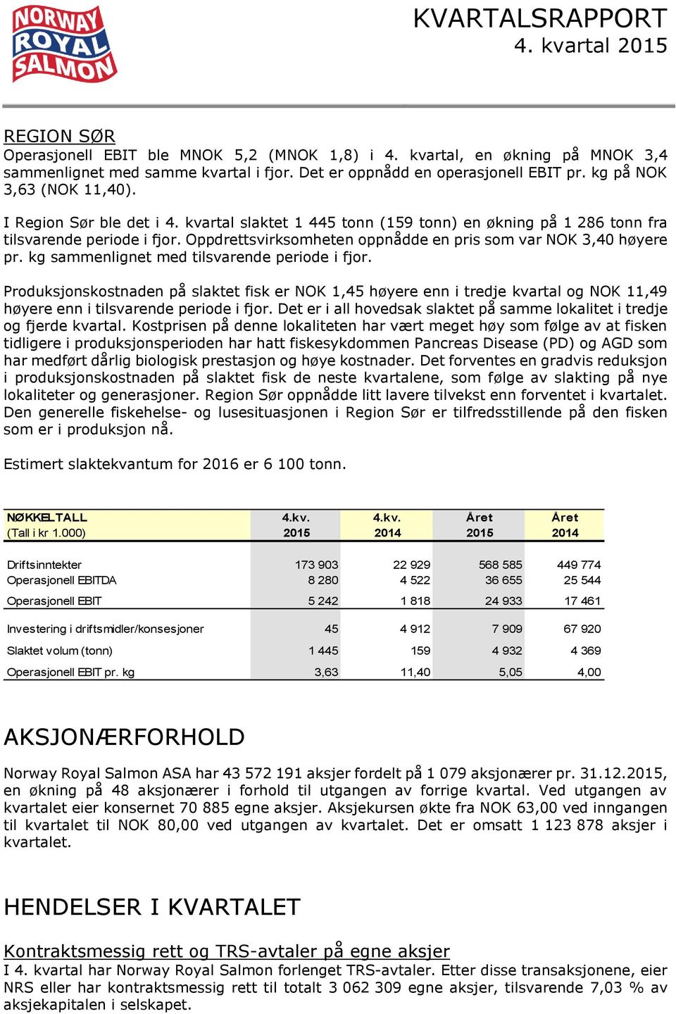 kg sammenlignet med tilsvarende periode i fjor. Produksjonskostnaden på slaktet fisk er NOK 1,45 høyere enn i tredje kvartal og NOK 11,49 høyere enn i tilsvarende periode i fjor.