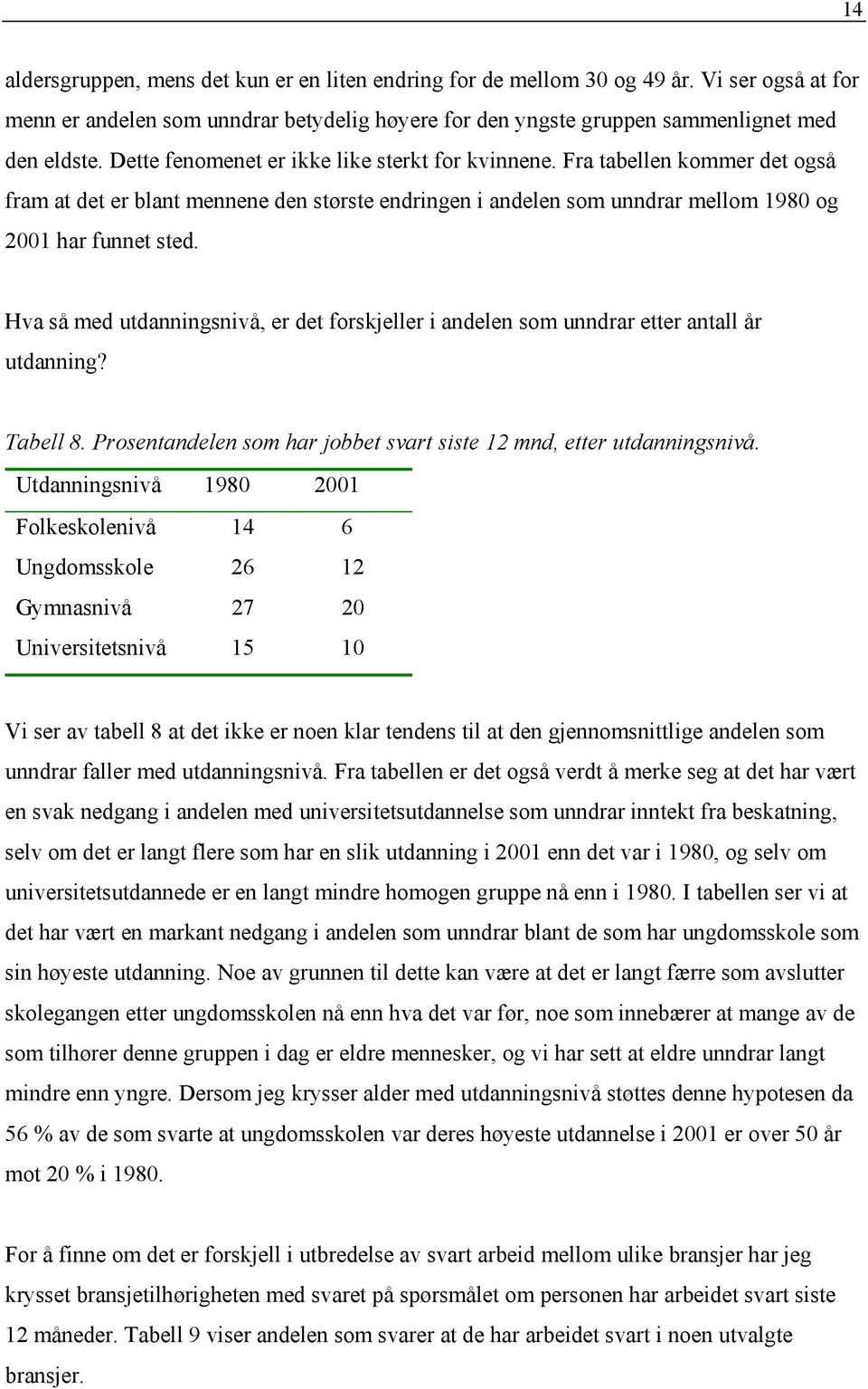 Hva så med utdanningsnivå, er det forskjeller i andelen som unndrar etter antall år utdanning? Tabell 8. Prosentandelen som har jobbet svart siste 12 mnd, etter utdanningsnivå.