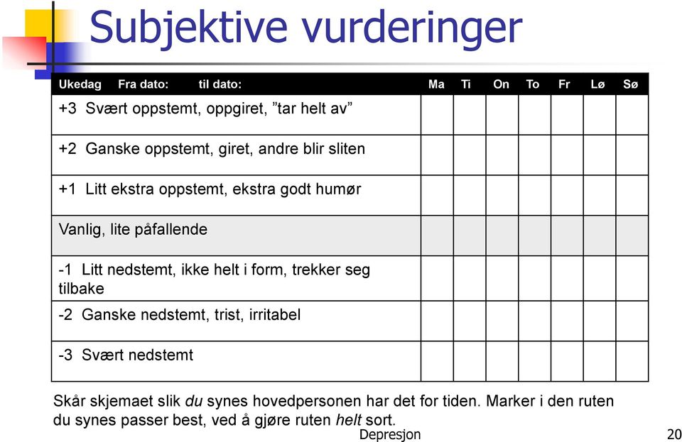 nedstemt, ikke helt i form, trekker seg tilbake -2 Ganske nedstemt, trist, irritabel -3 Svært nedstemt Skår skjemaet