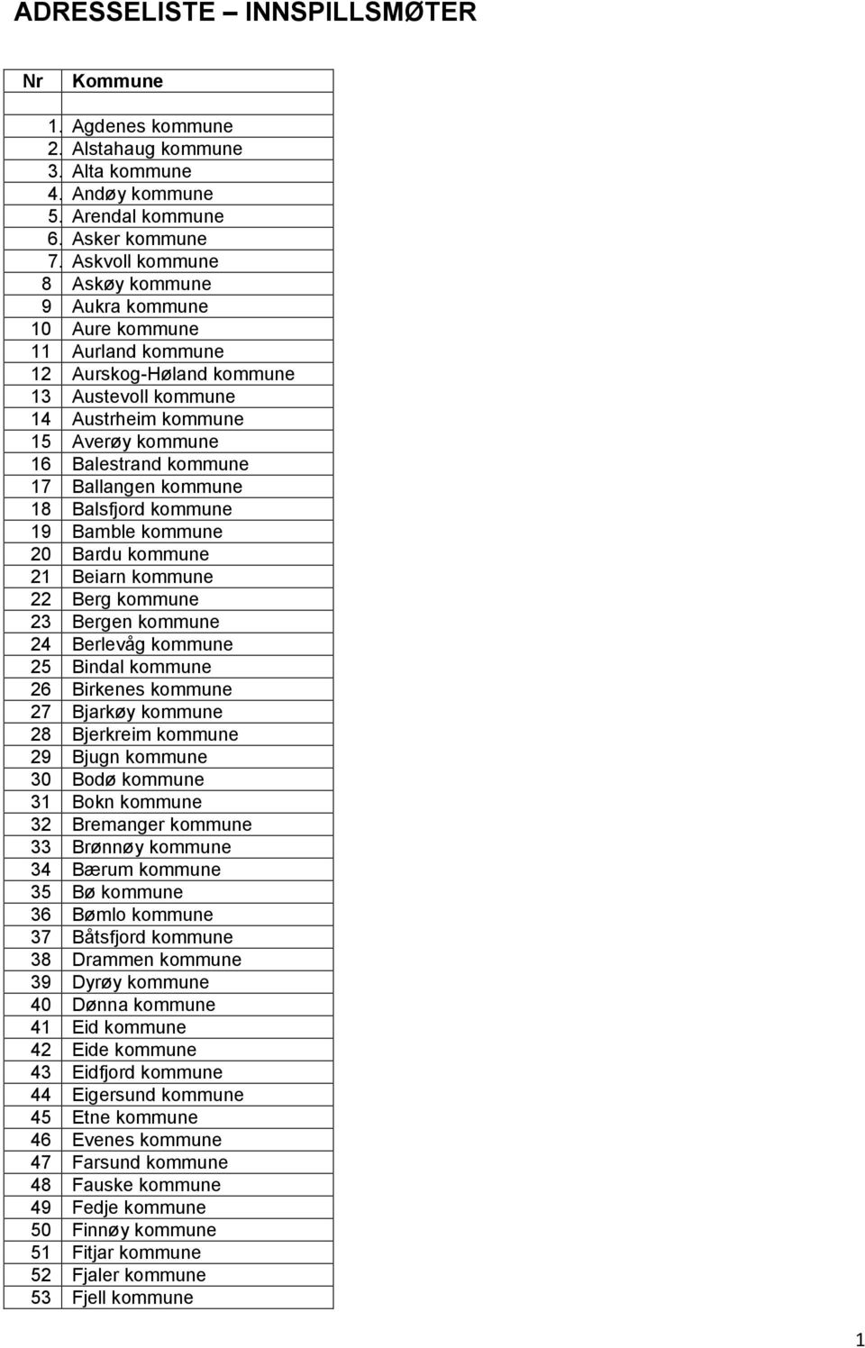 Ballangen kommune 18 Balsfjord kommune 19 Bamble kommune 20 Bardu kommune 21 Beiarn kommune 22 Berg kommune 23 Bergen kommune 24 Berlevåg kommune 25 Bindal kommune 26 Birkenes kommune 27 Bjarkøy