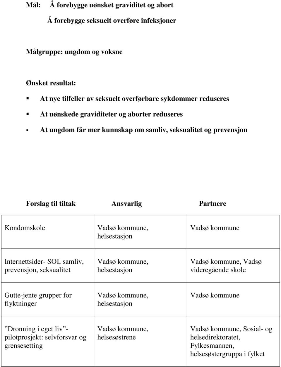 Ansvarlig Partnere Kondomskole, helsestasjon Internettsider- SOI, samliv, prevensjon, seksualitet, helsestasjon, Vadsø videregående skole Gutte-jente grupper for