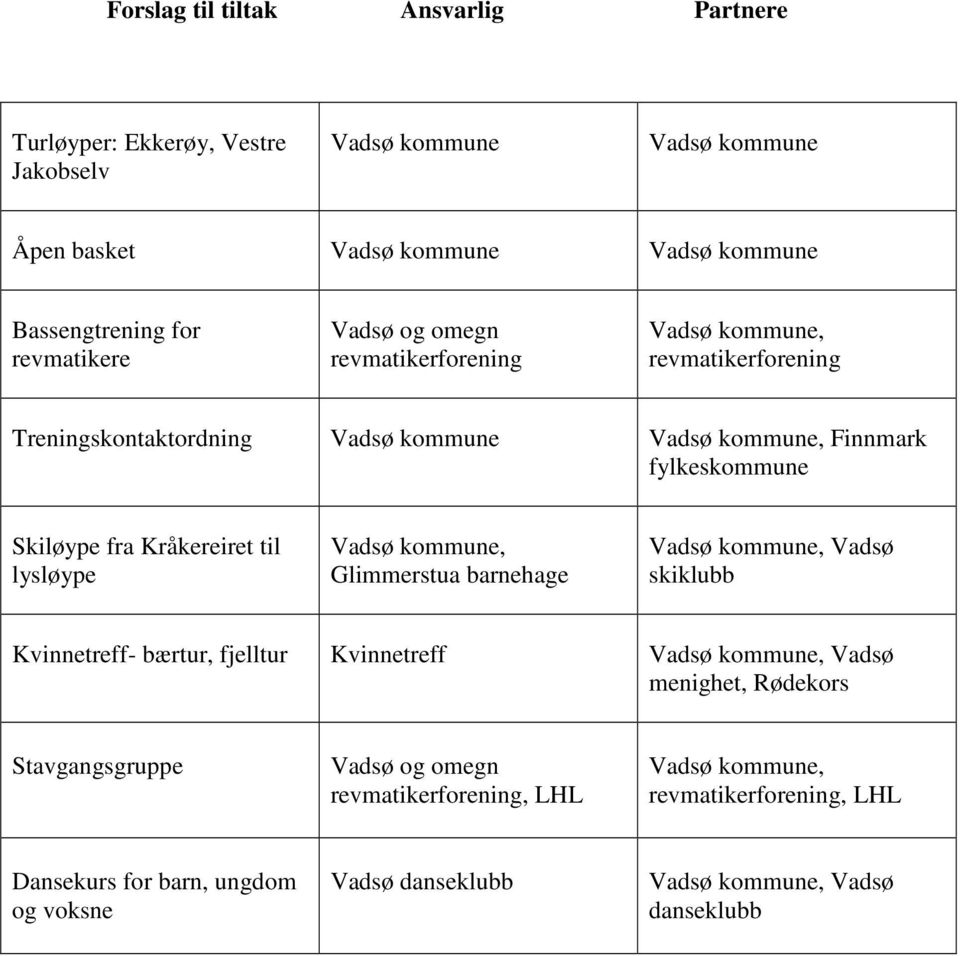 lysløype, Glimmerstua barnehage, Vadsø skiklubb Kvinnetreff- bærtur, fjelltur Kvinnetreff, Vadsø menighet, Rødekors