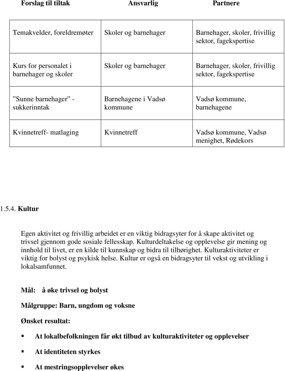 5.4. Kultur Egen aktivitet og frivillig arbeidet er en viktig bidragsyter for å skape aktivitet og trivsel gjennom gode sosiale fellesskap.