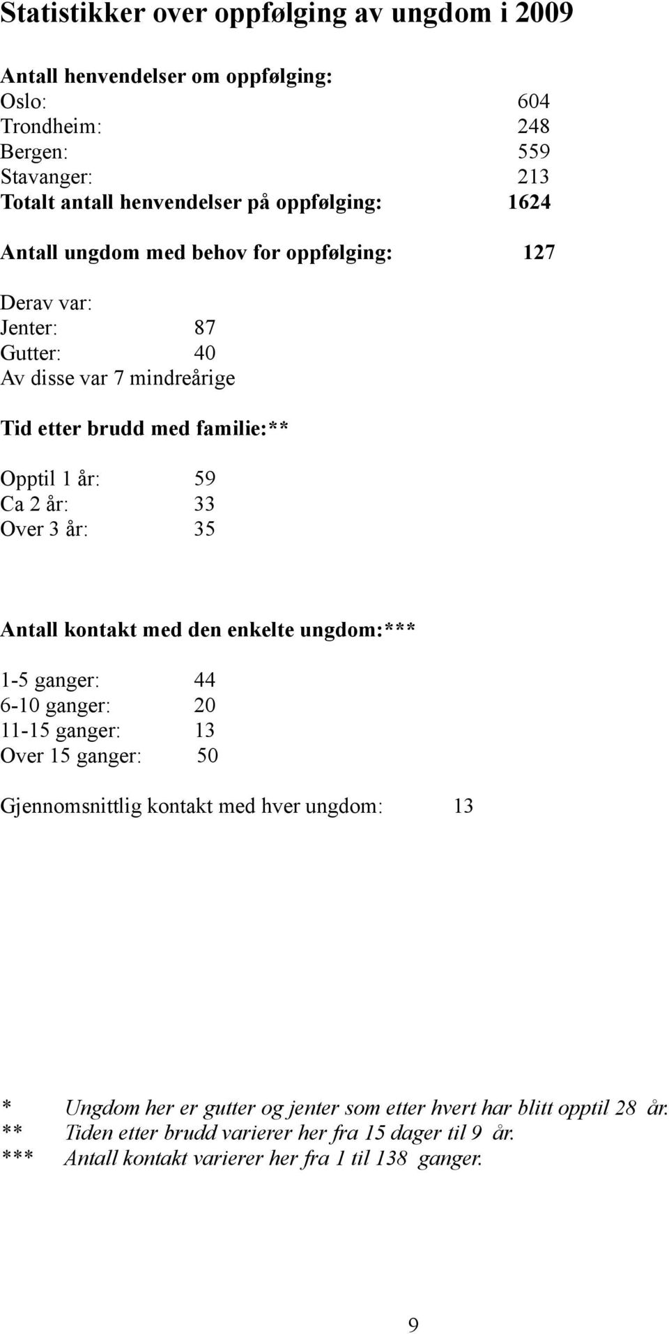 år: 33 Over 3 år: 35 Antall kontakt med den enkelte ungdom:*** 1-5 ganger: 44 6-10 ganger: 20 11-15 ganger: 13 Over 15 ganger: 50 Gjennomsnittlig kontakt med hver ungdom: 13