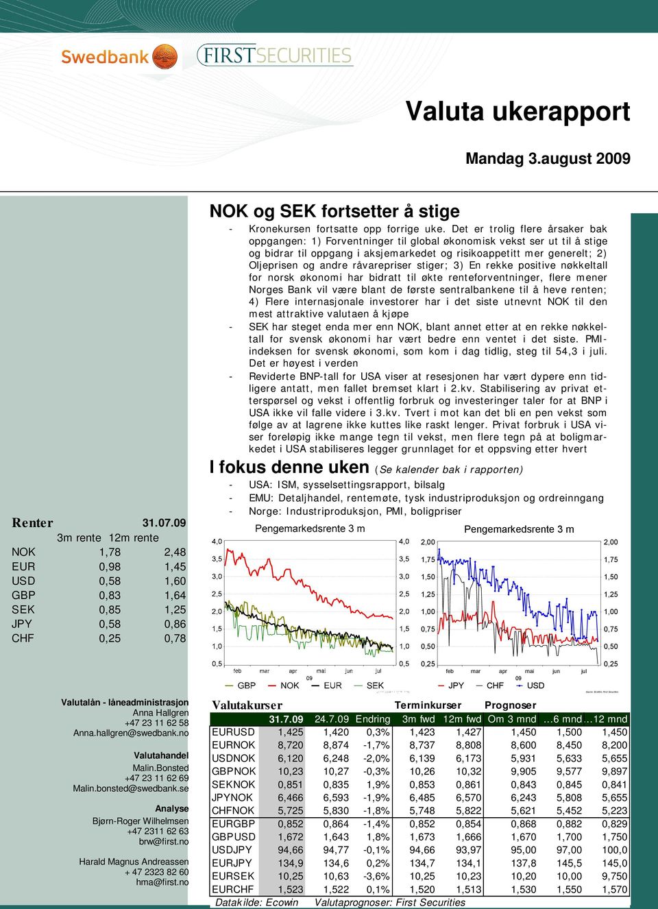 hallgren@swedbank.no Valutahandel Malin.Bonsted +47 23 11 62 69 Malin.bonsted@swedbank.se Analyse Bjørn-Roger Wilhelmsen +47 2311 62 63 brw@first.no Harald Magnus Andreassen + 47 2323 82 60 hma@first.