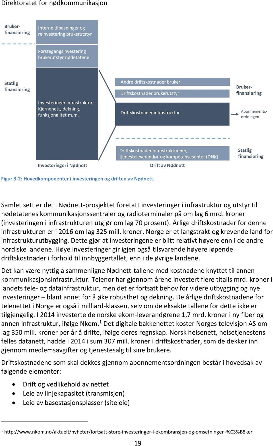 kroner (investeringen i infrastrukturen utgjør om lag 70 prosent). Årlige driftskostnader for denne infrastrukturen er i 2016 om lag 325 mill. kroner.