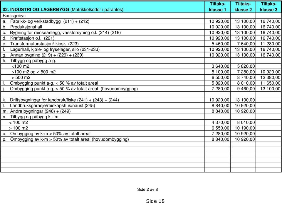 Transformatorstasjon/-kiosk (223) 5 460,00 7 640,00 11 280,00 f. Lagerhall, kjøle- og fryselager, silo (231-233) 10 920,00 13 100,00 16 740,00 g.