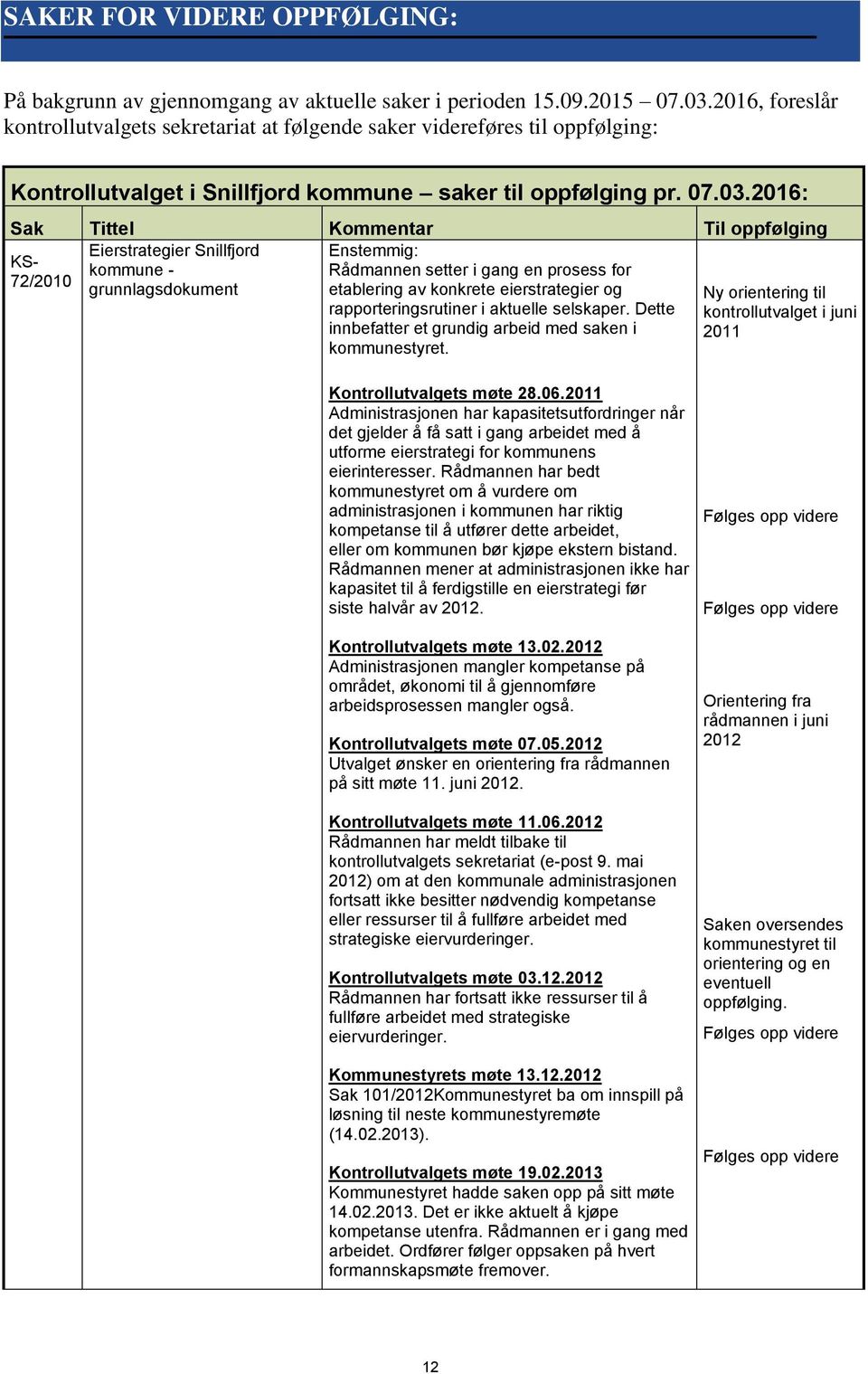 2016: Sak Tittel Kommentar KS72/2010 Eierstrategier Snillfjord kommune grunnlagsdokument Enstemmig: Rådmannen setter i gang en prosess for etablering av konkrete eierstrategier og