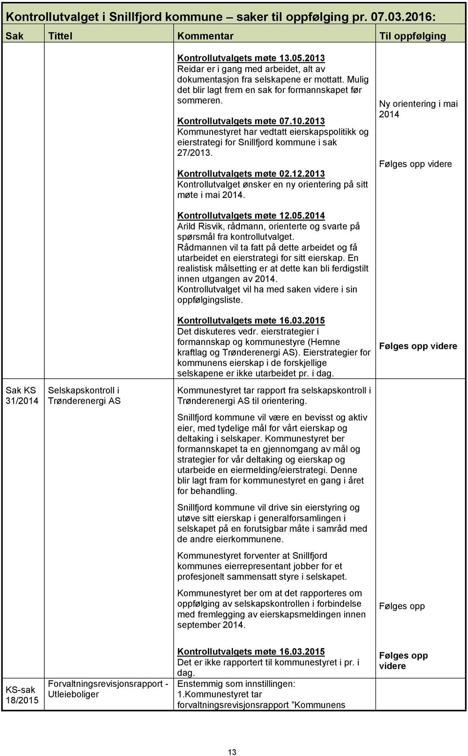 2013 Kommunestyret har vedtatt eierskapspolitikk og eierstrategi for Snillfjord kommune i sak 27/2013. Til oppfølging Ny orientering i mai 2014 Følges opp videre Kontrollutvalgets møte 02.12.