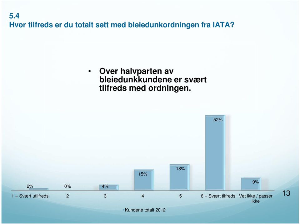 ordningen.