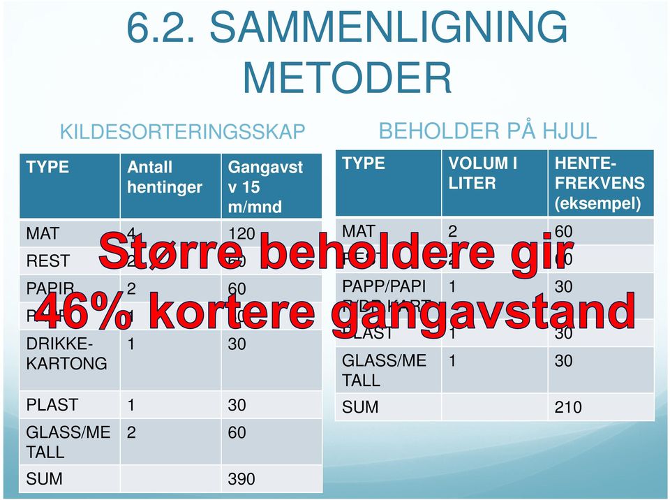 390 Gangavst v 15 m/mnd TYPE BEHOLDER PÅ HJUL VOLUM I LITER MAT 2 60 REST 2 60