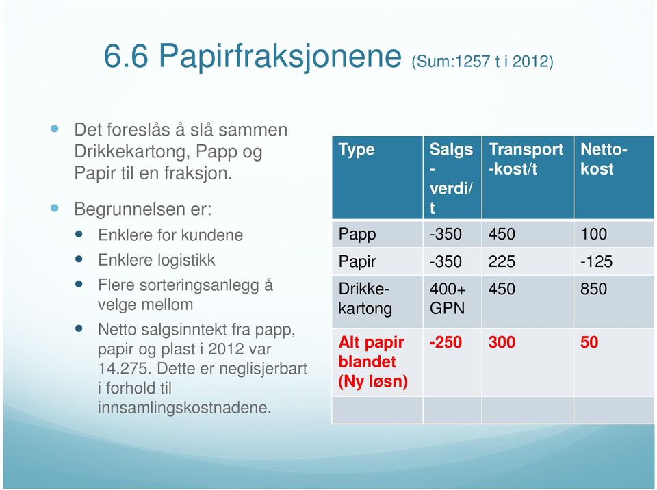 papir og plast i 2012 var 14.275. Dette er neglisjerbart i forhold til innsamlingskostnadene.