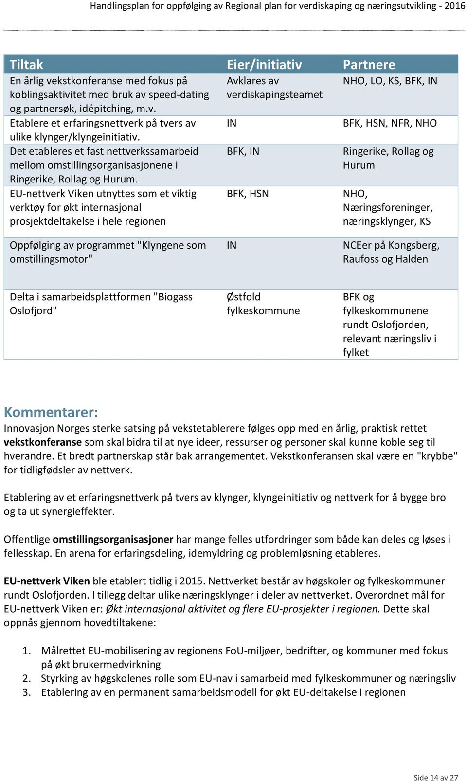 EU-nettverk Viken utnyttes som et viktig verktøy for økt internasjonal prosjektdeltakelse i hele regionen Avklares av verdiskapingsteamet IN BFK, IN BFK, HSN NHO, LO, KS, BFK, IN BFK, HSN, NFR, NHO