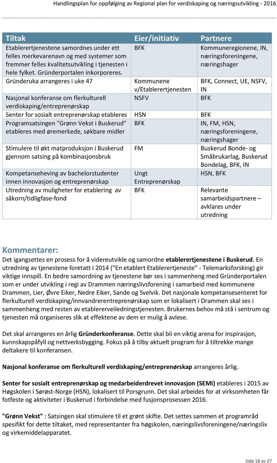 Gründeruka arrangeres i uke 47 BFK Kommuneregionene, IN, næringsforeningene, næringshager Kommunene v/etablerertjenesten BFK, Connect, UE, NSFV, IN Nasjonal konferanse om flerkulturell NSFV BFK