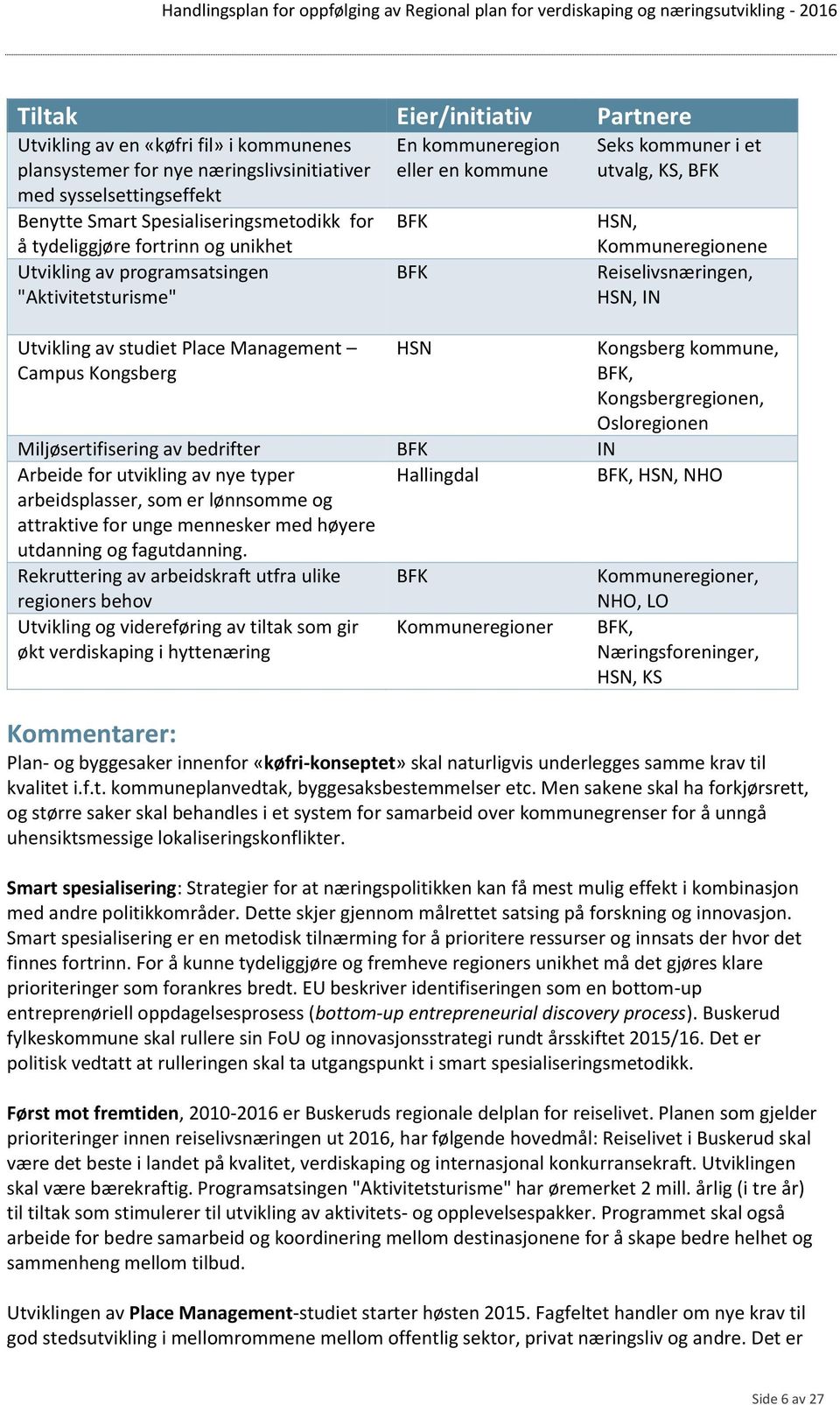 KS, BFK HSN, Kommuneregionene Reiselivsnæringen, HSN, IN Kongsberg kommune, BFK, Kongsbergregionen, Osloregionen Miljøsertifisering av bedrifter BFK IN Arbeide for utvikling av nye typer