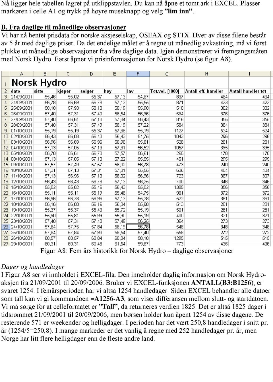 Da det endelige målet er å regne ut månedlig avkastning, må vi først plukke ut månedlige observasjoner fra våre daglige data. Igjen demonstrerer vi fremgangsmåten med Norsk Hydro.