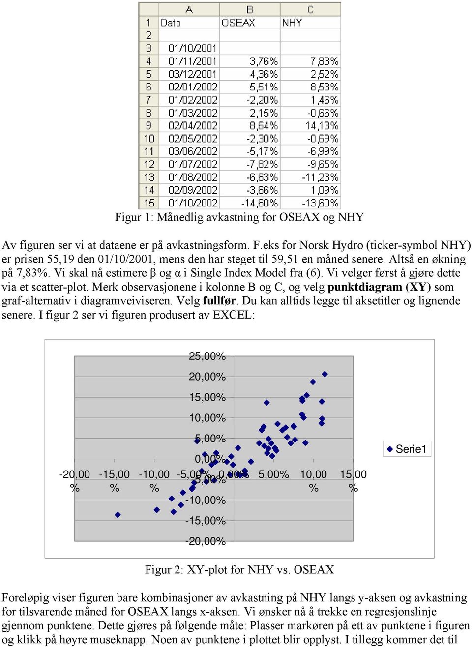 Vi skal nå estimere β og α i Single Index Model fra (6). Vi velger først å gjøre dette via et scatter-plot.