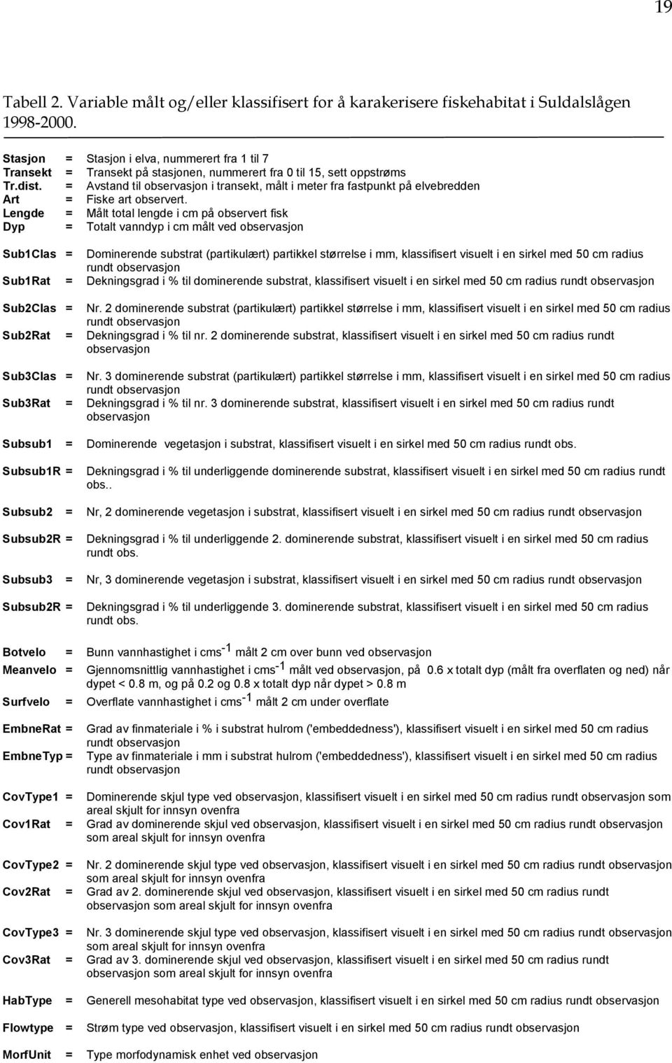 = Avstand til observasjon i transekt, målt i meter fra fastpunkt på elvebredden Art = Fiske art observert.