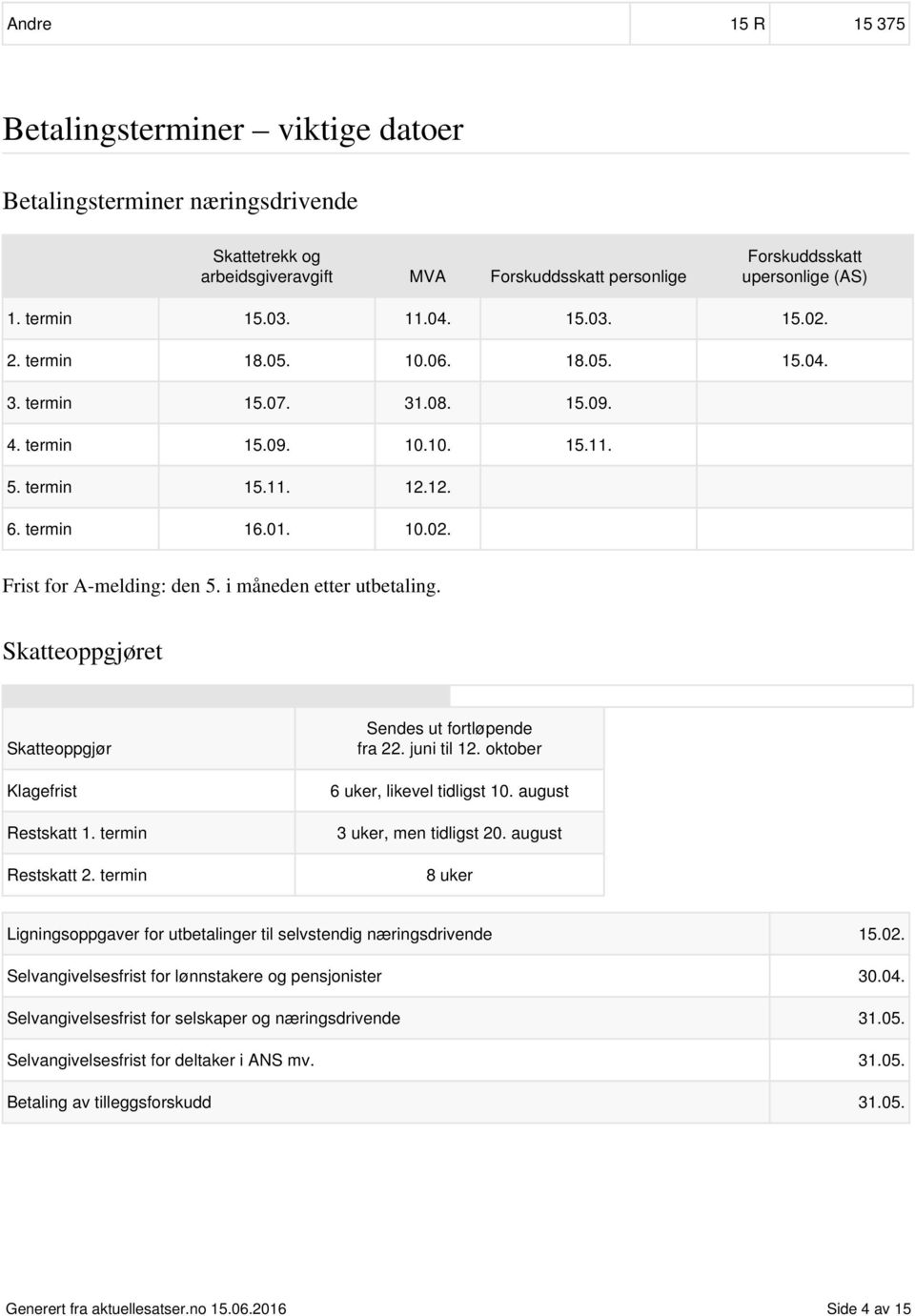 i måneden etter utbetaling. Skatteoppgjøret Skatteoppgjør Klagefrist Restskatt 1. termin Restskatt 2. termin Sendes ut fortløpende fra 22. juni til 12. oktober 6 uker, likevel tidligst 10.