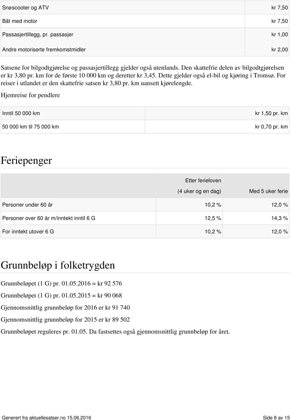 km for de første 10 000 km og deretter kr 3,45. Dette gjelder også el-bil og kjøring i Tromsø. For reiser i utlandet er den skattefrie satsen kr 3,80 pr. km uansett kjørelengde.