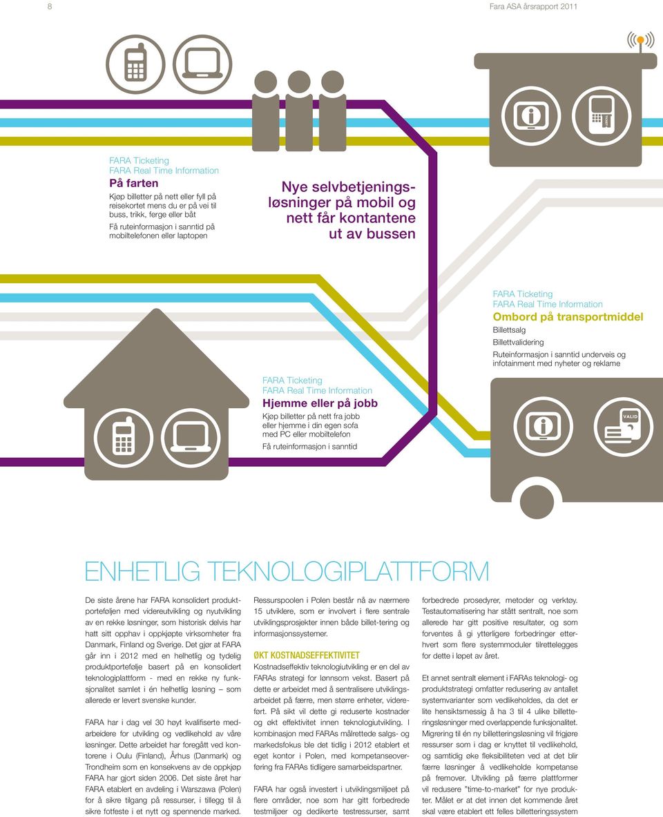 Billettvalidering Ruteinformasjon i sanntid underveis og infotainment med nyheter og reklame FARA Ticketing FARA Real Time Information Hjemme eller på jobb Kjøp billetter på nett fra jobb eller