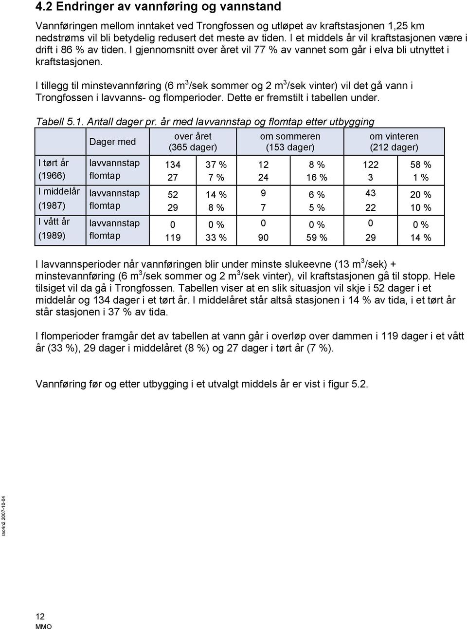 I tillegg til minstevannføring (6 m 3 /sek sommer og 2 m 3 /sek vinter) vil det gå vann i Trongfossen i lavvanns- og flomperioder. Dette er fremstilt i tabellen under. Tabell 5.1. Antall dager pr.