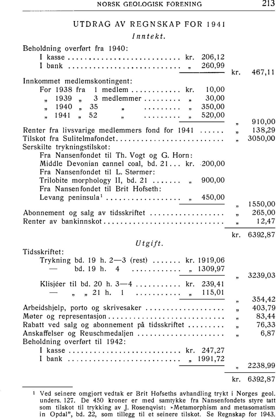 ..... 194 1 52 10,00 30,00 350,00 520,00 Renter fra livsvarige medlemmers fond for 194 1 Tilskot fra Sulitelmafondet.............. Serskilte trykningstilskot: Fra Nansen fondet til Th. Vogt og G.