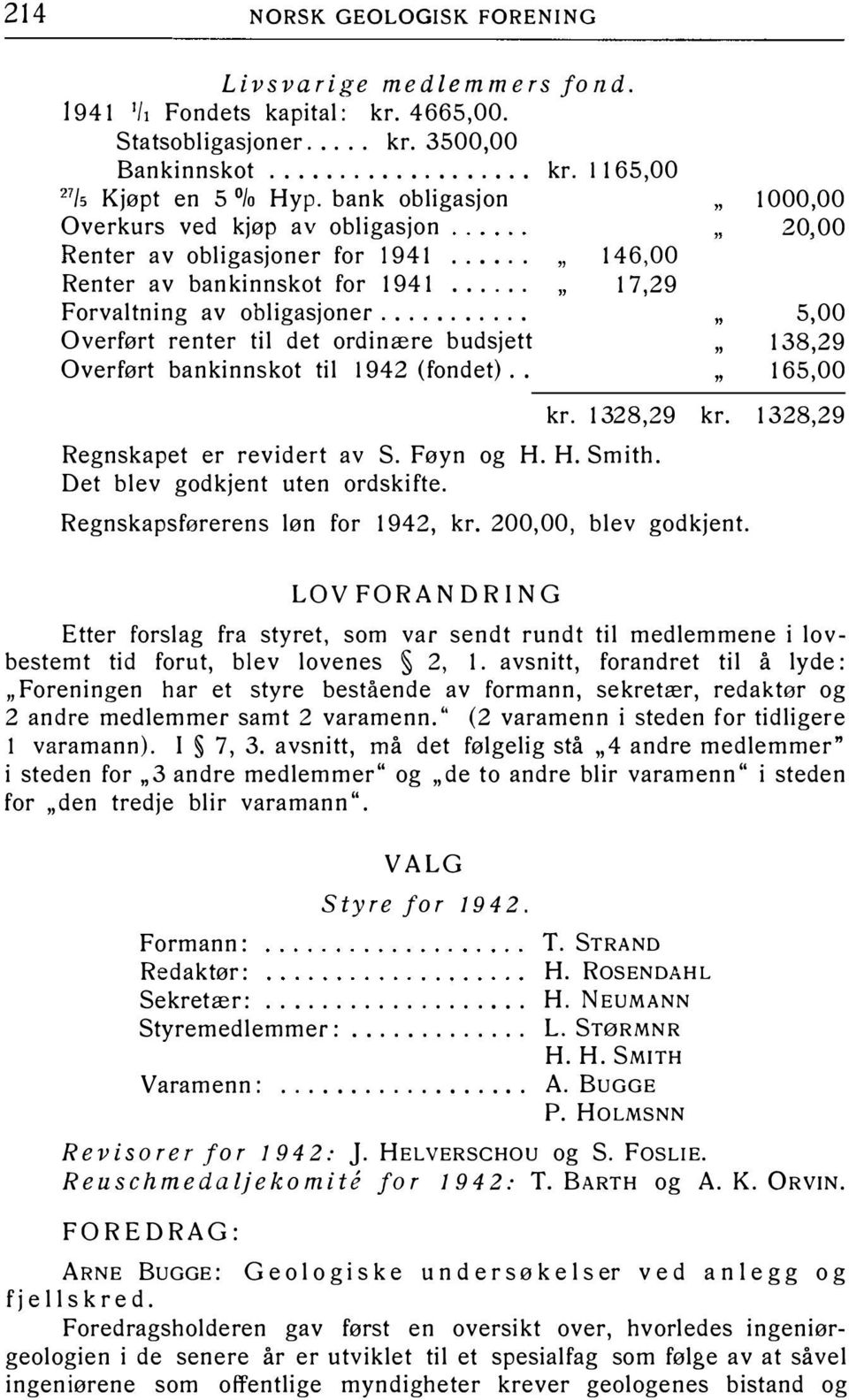 ....... Overført renter til det ordinære budsjett Overført bankinnskot til l 942 (fondet).. 146,00 17,29 " 1000,00 20,00 5,00 138, 29 165,00 Regnskapet er revidert av S. Føyn og H. H. Smith.