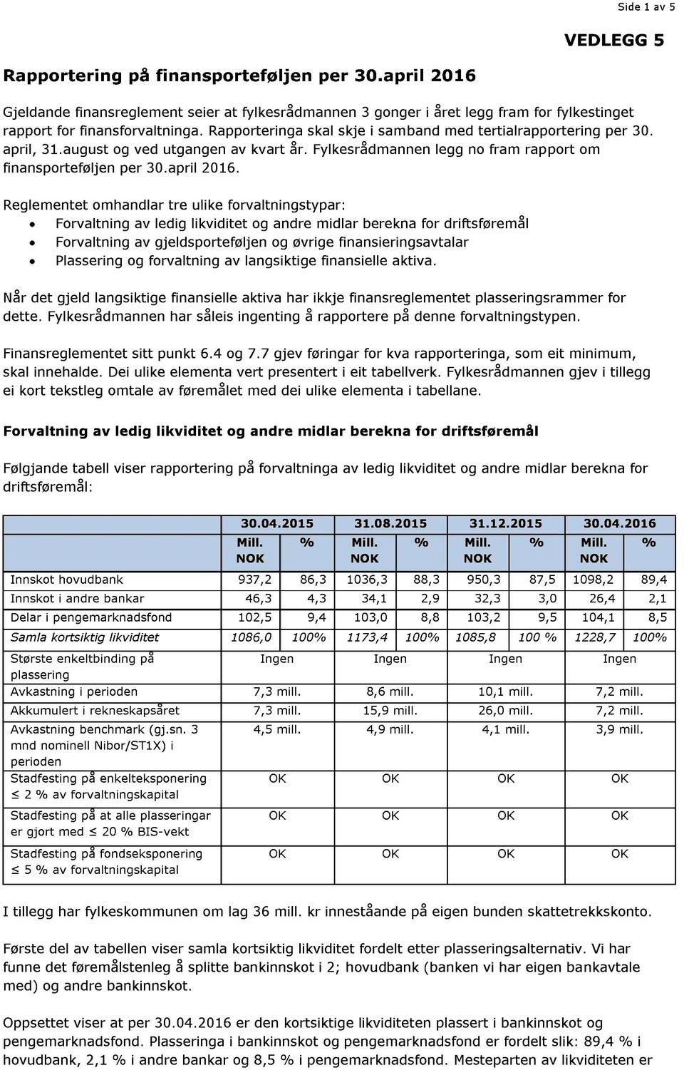 Rapporteringa skal skje i sam band med tertialrapportering per 30. april, 31.august og ved utgangen av kvart år. Fylkesrådmannen legg no fram rap port om finansporteføljen per 30.april 2016.