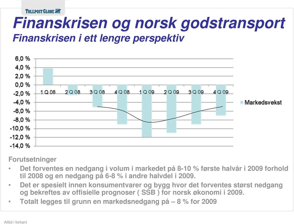 Det er spesielt innen konsumentvarer og bygg hvor det forventes størst nedgang og bekreftes av