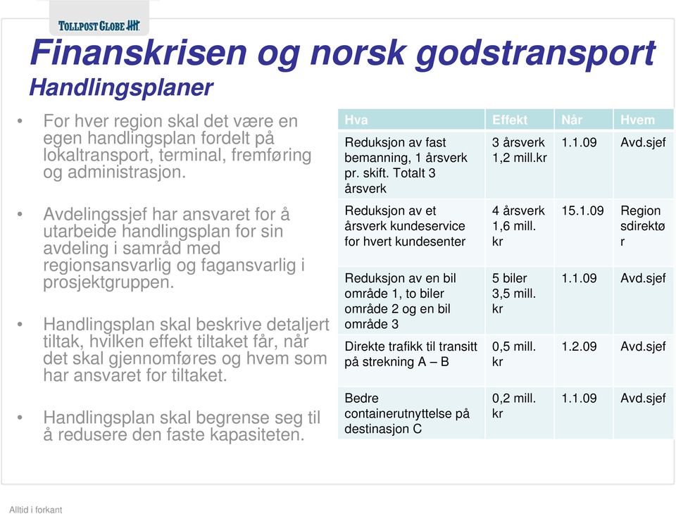 Handlingsplan skal beskrive detaljert tiltak, hvilken effekt tiltaket får, når det skal gjennomføres og hvem som har ansvaret for tiltaket.