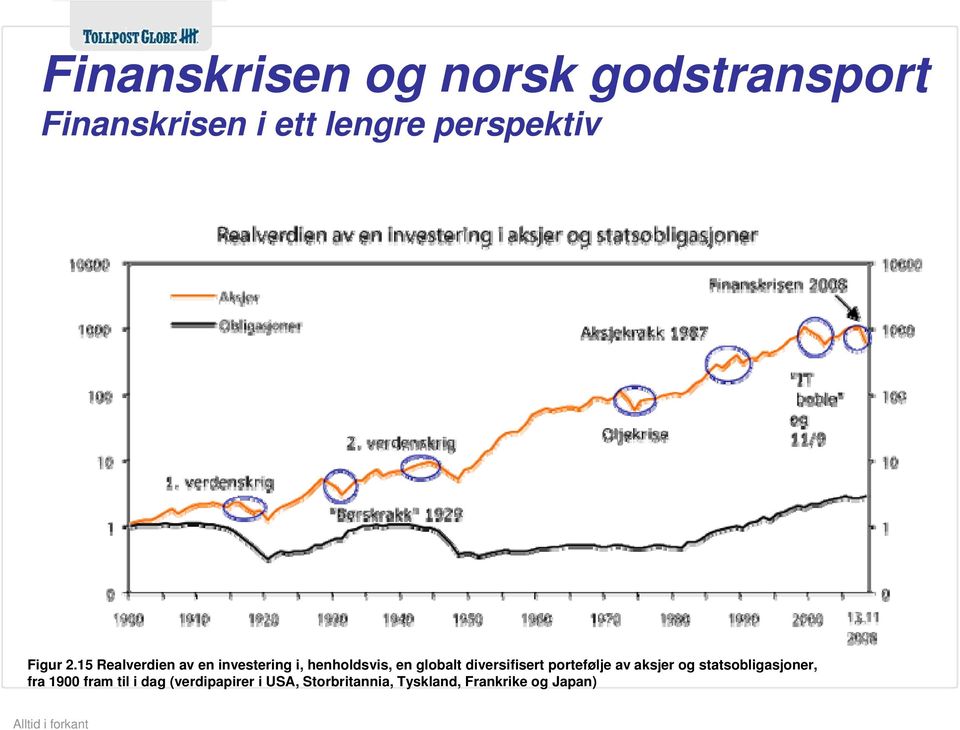 diversifisert portefølje av aksjer og statsobligasjoner, fra