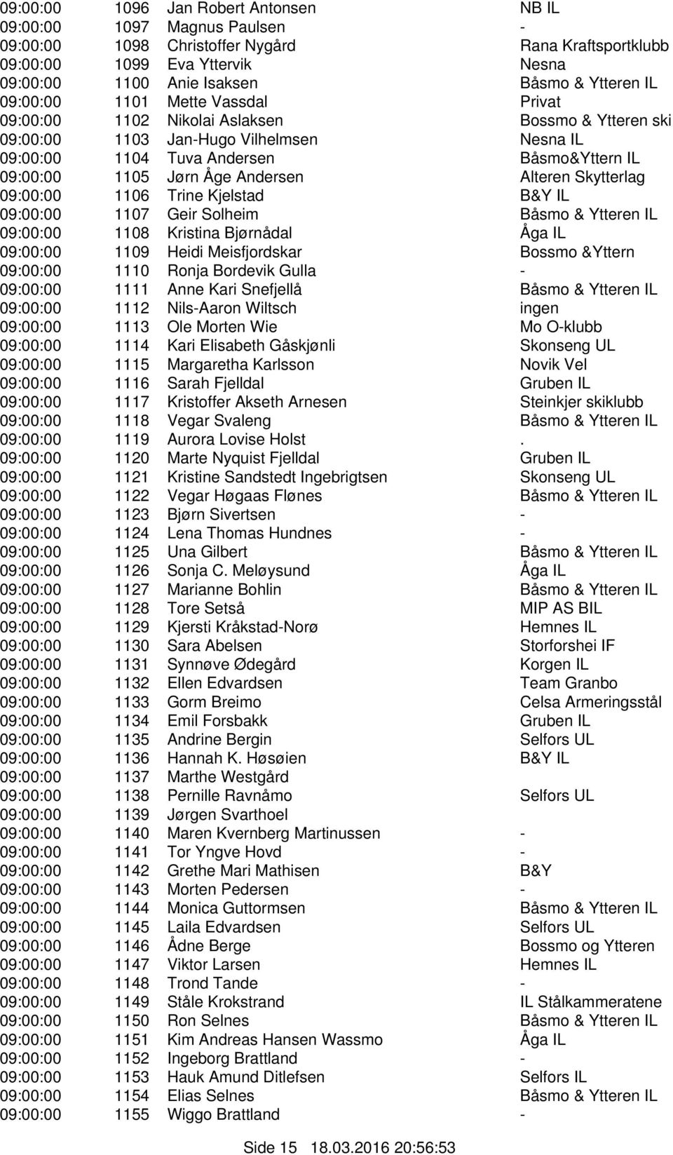 Jørn Åge Andersen Alteren Skytterlag 09:00:00 1106 Trine Kjelstad B&Y IL 09:00:00 1107 Geir Solheim Båsmo & Ytteren IL 09:00:00 1108 Kristina Bjørnådal Åga IL 09:00:00 1109 Heidi Meisfjordskar Bossmo