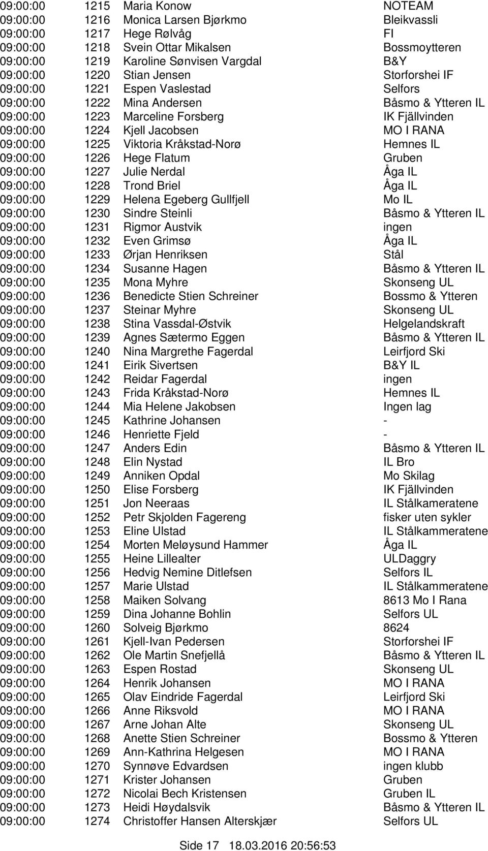 Jacobsen MO I RANA 09:00:00 1225 Viktoria Kråkstad-Norø Hemnes IL 09:00:00 1226 Hege Flatum Gruben 09:00:00 1227 Julie Nerdal Åga IL 09:00:00 1228 Trond Briel Åga IL 09:00:00 1229 Helena Egeberg