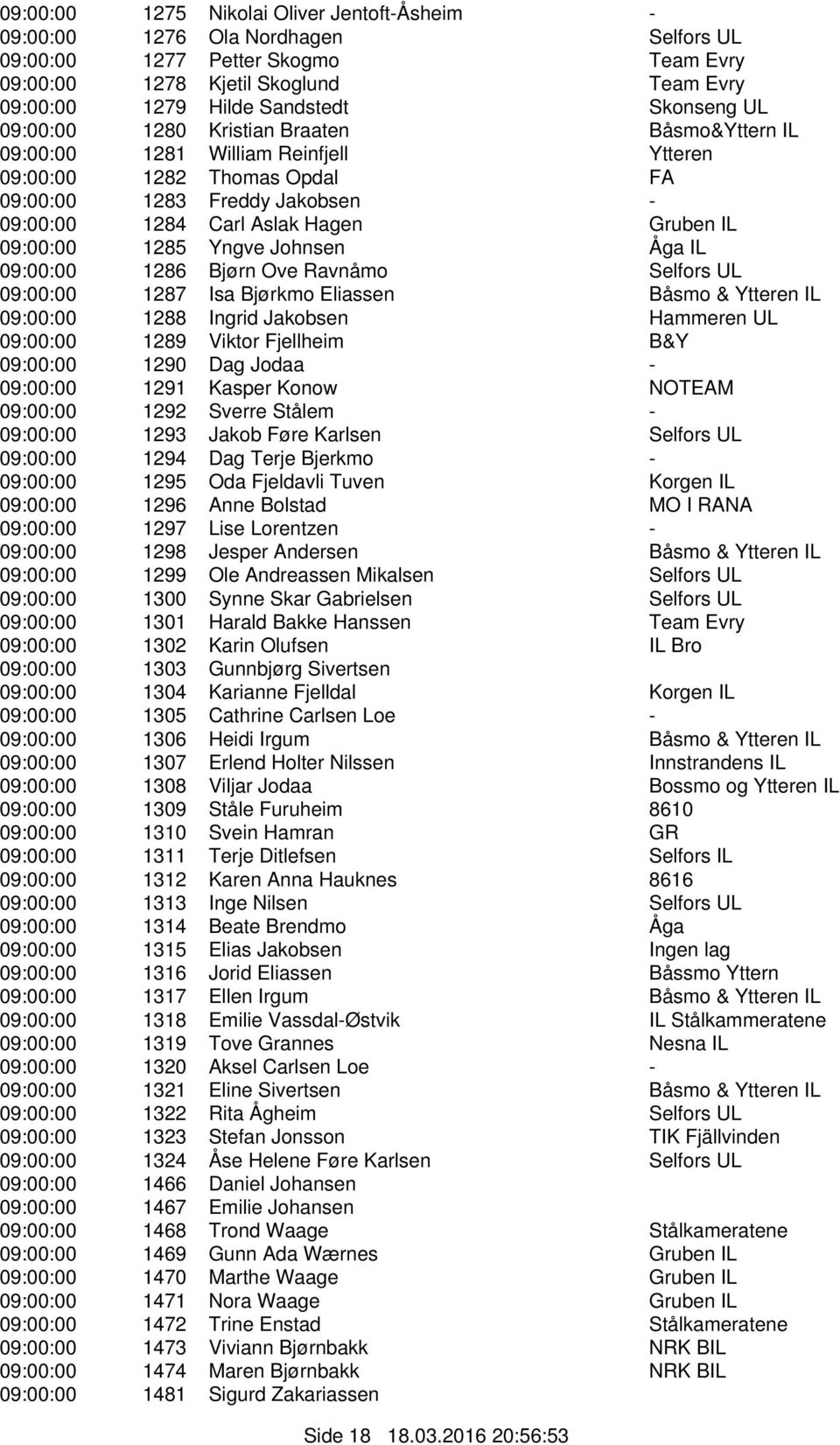 IL 09:00:00 1285 Yngve Johnsen Åga IL 09:00:00 1286 Bjørn Ove Ravnåmo Selfors UL 09:00:00 1287 Isa Bjørkmo Eliassen Båsmo & Ytteren IL 09:00:00 1288 Ingrid Jakobsen Hammeren UL 09:00:00 1289 Viktor