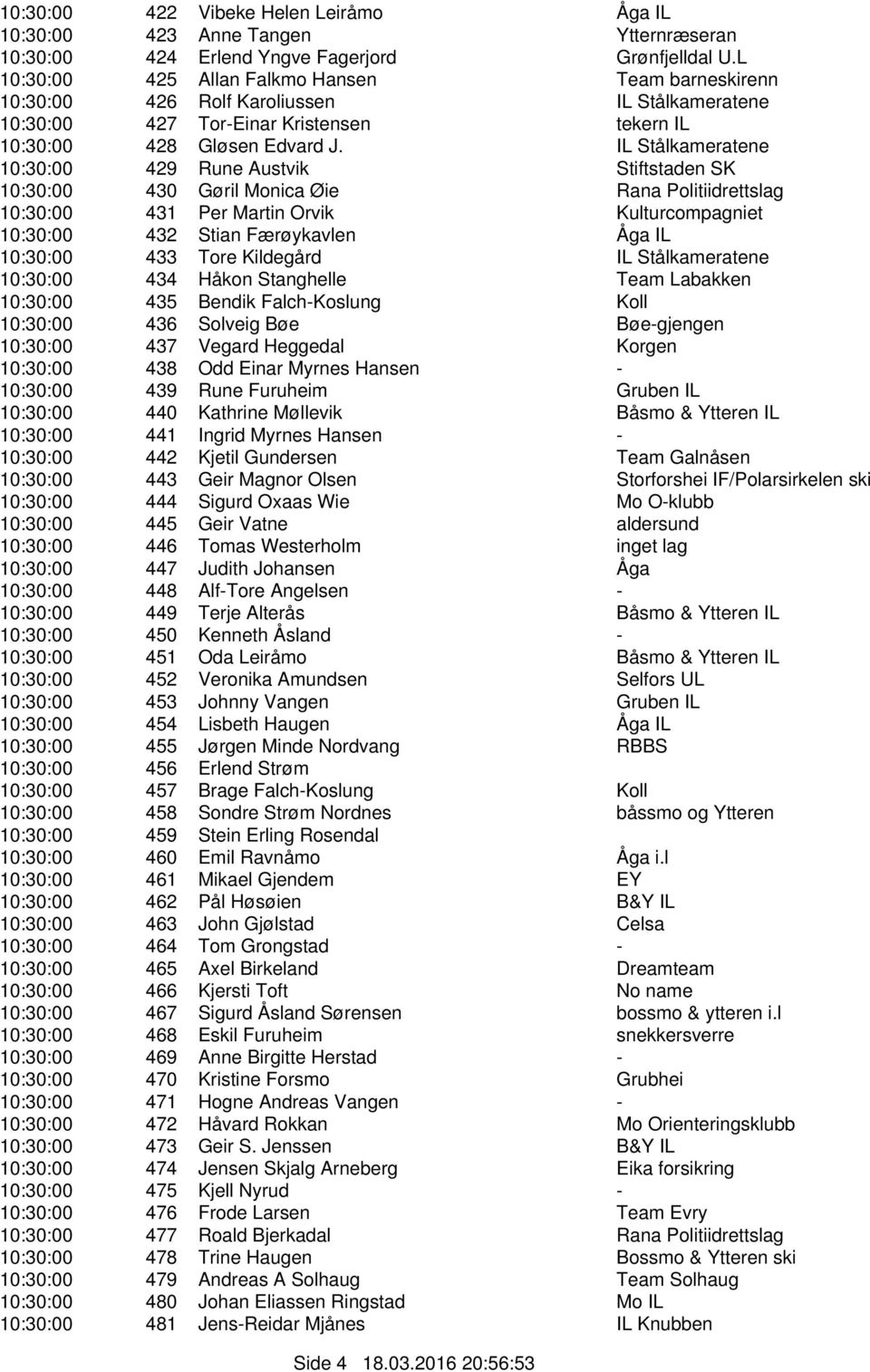 IL Stålkameratene 10:30:00 429 Rune Austvik Stiftstaden SK 10:30:00 430 Gøril Monica Øie Rana Politiidrettslag 10:30:00 431 Per Martin Orvik Kulturcompagniet 10:30:00 432 Stian Færøykavlen Åga IL