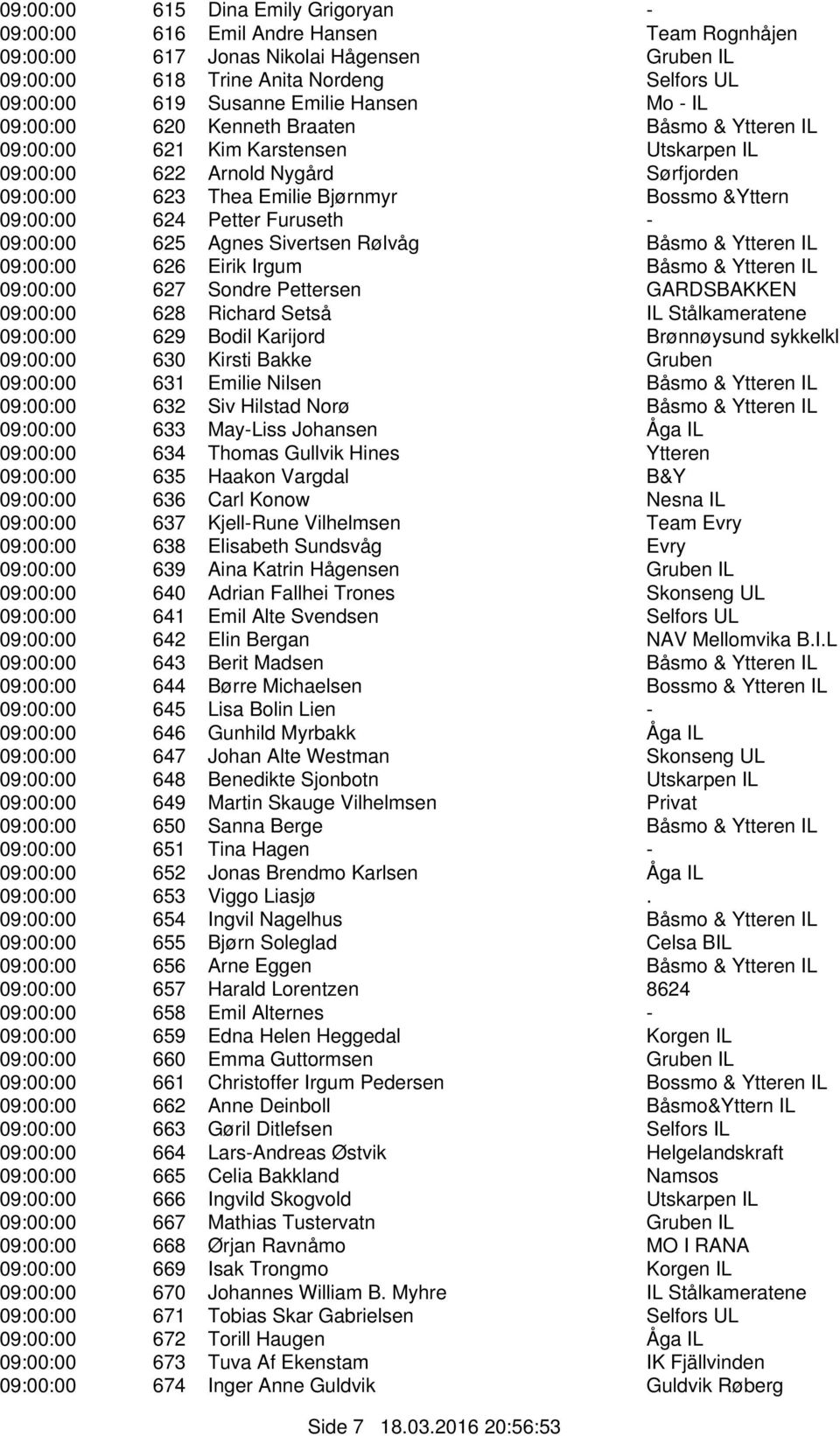 624 Petter Furuseth - 09:00:00 625 Agnes Sivertsen Rølvåg Båsmo & Ytteren IL 09:00:00 626 Eirik Irgum Båsmo & Ytteren IL 09:00:00 627 Sondre Pettersen GARDSBAKKEN 09:00:00 628 Richard Setså IL