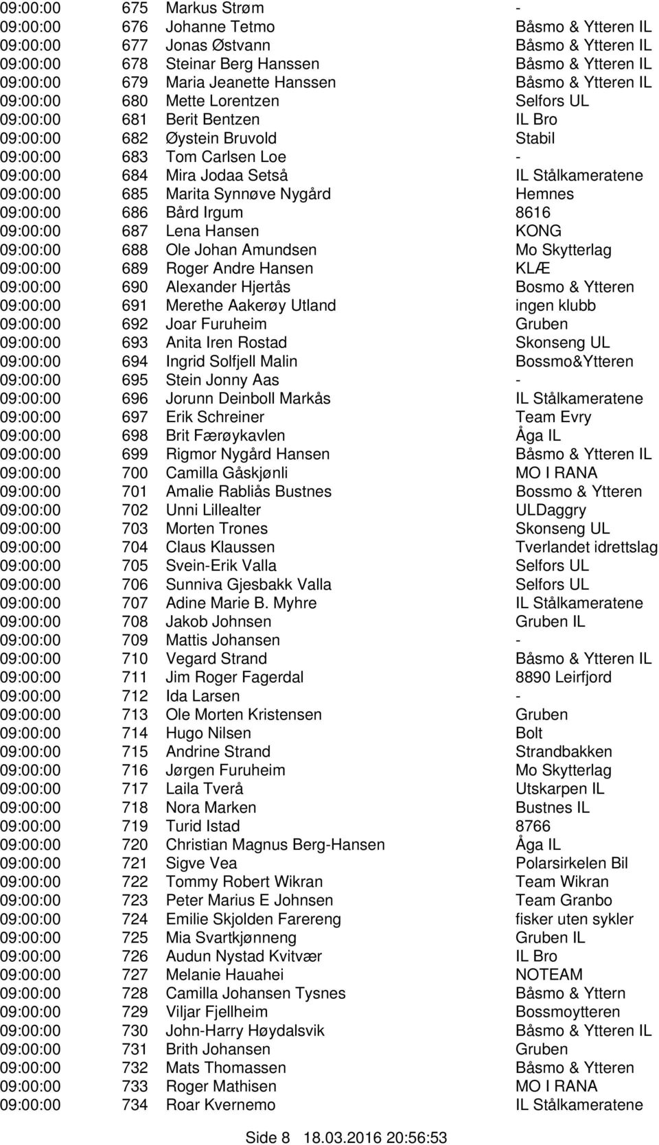 Jodaa Setså IL Stålkameratene 09:00:00 685 Marita Synnøve Nygård Hemnes 09:00:00 686 Bård Irgum 8616 09:00:00 687 Lena Hansen KONG 09:00:00 688 Ole Johan Amundsen Mo Skytterlag 09:00:00 689 Roger