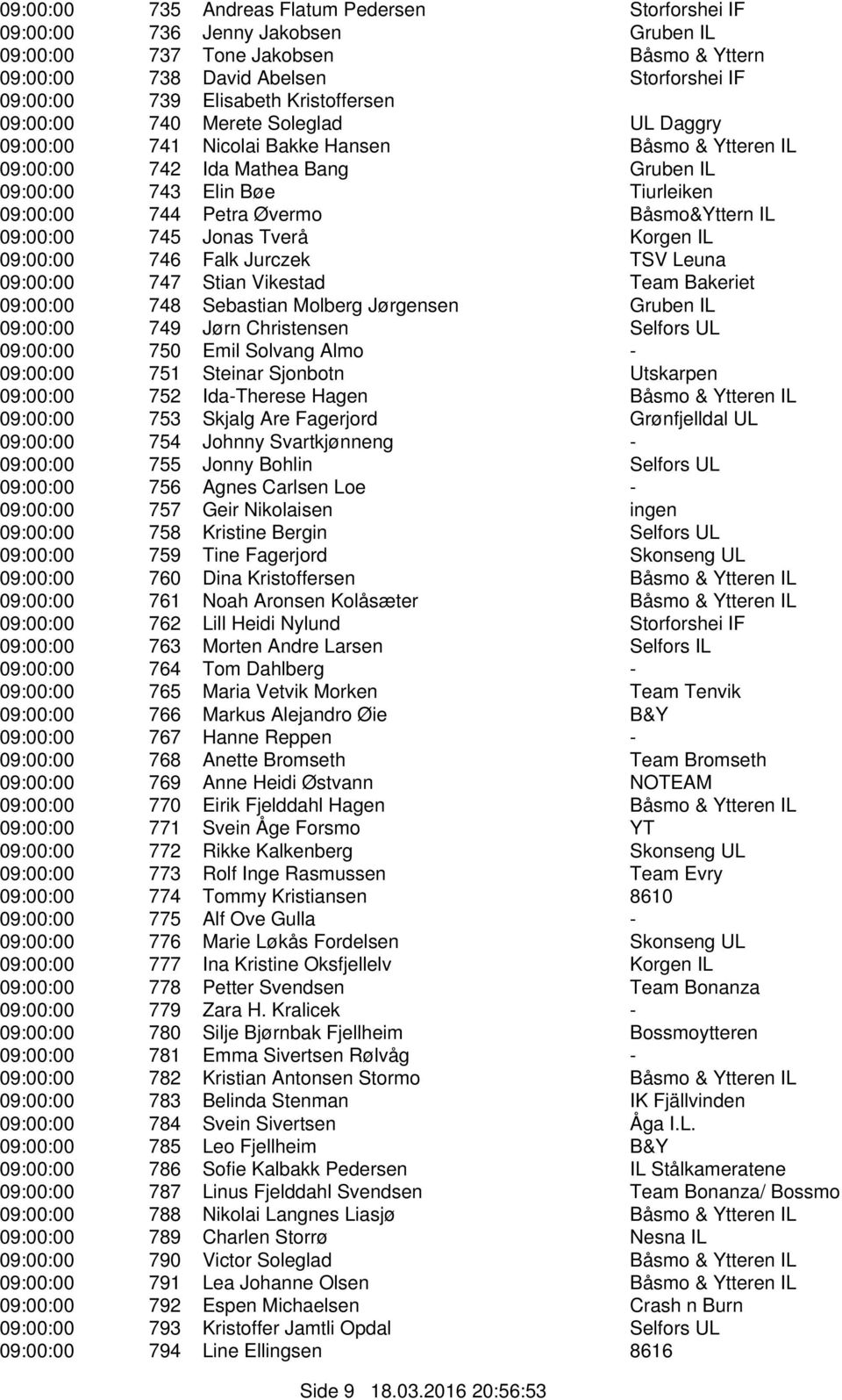 Øvermo Båsmo&Yttern IL 09:00:00 745 Jonas Tverå Korgen IL 09:00:00 746 Falk Jurczek TSV Leuna 09:00:00 747 Stian Vikestad Team Bakeriet 09:00:00 748 Sebastian Molberg Jørgensen Gruben IL 09:00:00 749