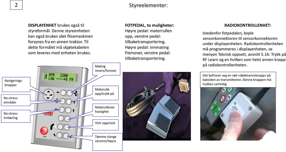 Mating revers/forover Materulle opp/trykk på Materullenes hastighet Visir opp/ned FOTPEDAL, to muligheter: Høyre pedal: materrullen opp, venstre pedal: tilbaketransportering.