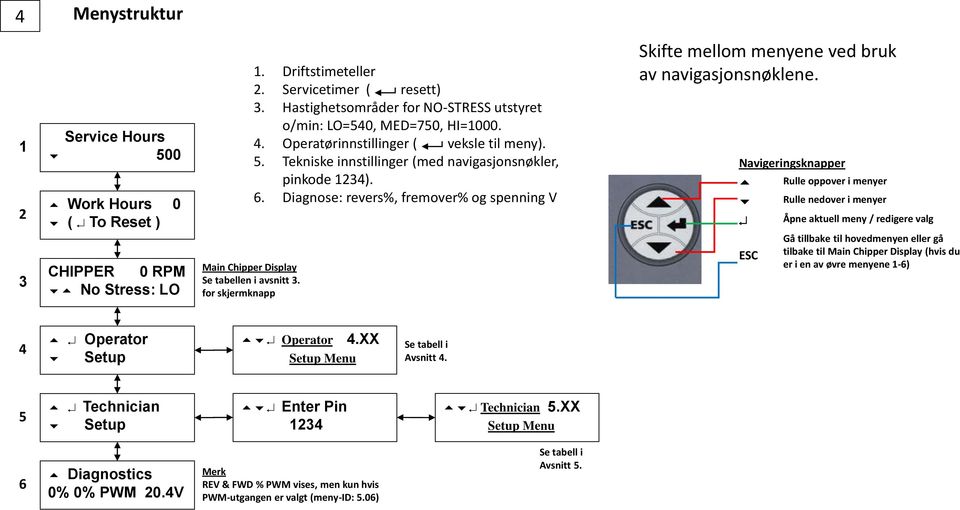 Tekniske innstillinger (med navigasjonsnøkler, pinkode 1234). 6. Diagnose: revers%, fremover% og spenning V Skifte mellom menyene ved bruk av navigasjonsnøklene.