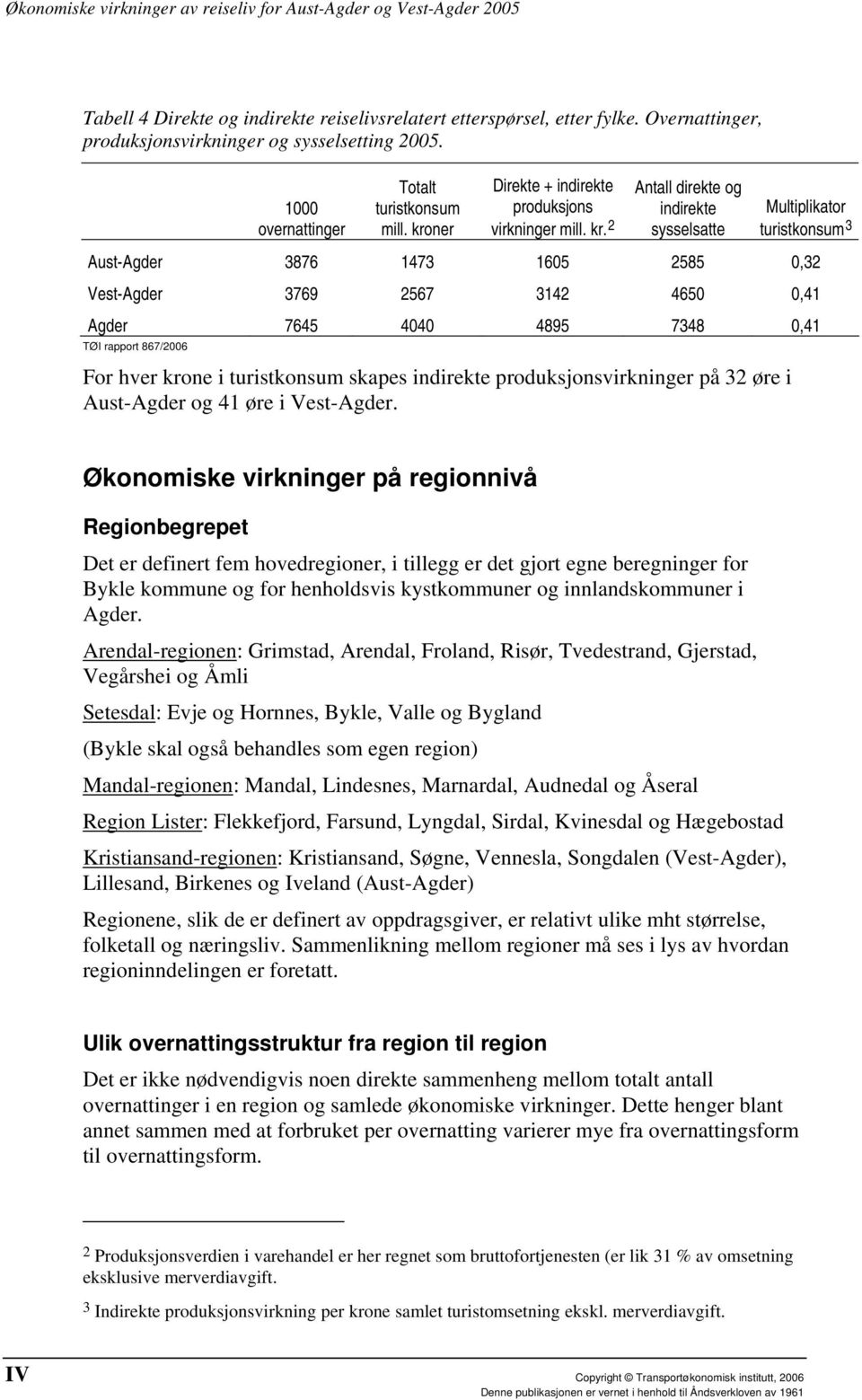 2 Antall direkte og indirekte sysselsatte Multiplikator turistkonsum 3 Aust-Agder 3876 1473 1605 2585 0,32 Vest-Agder 3769 2567 3142 4650 0,41 Agder 7645 4040 4895 7348 0,41 For hver krone i