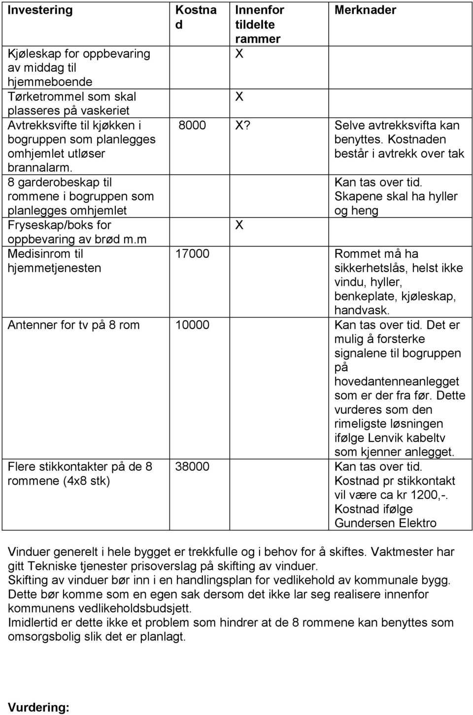 Selve avtrekksvifta kan benyttes. Kostnaden består i avtrekk over tak X Kan tas over tid.