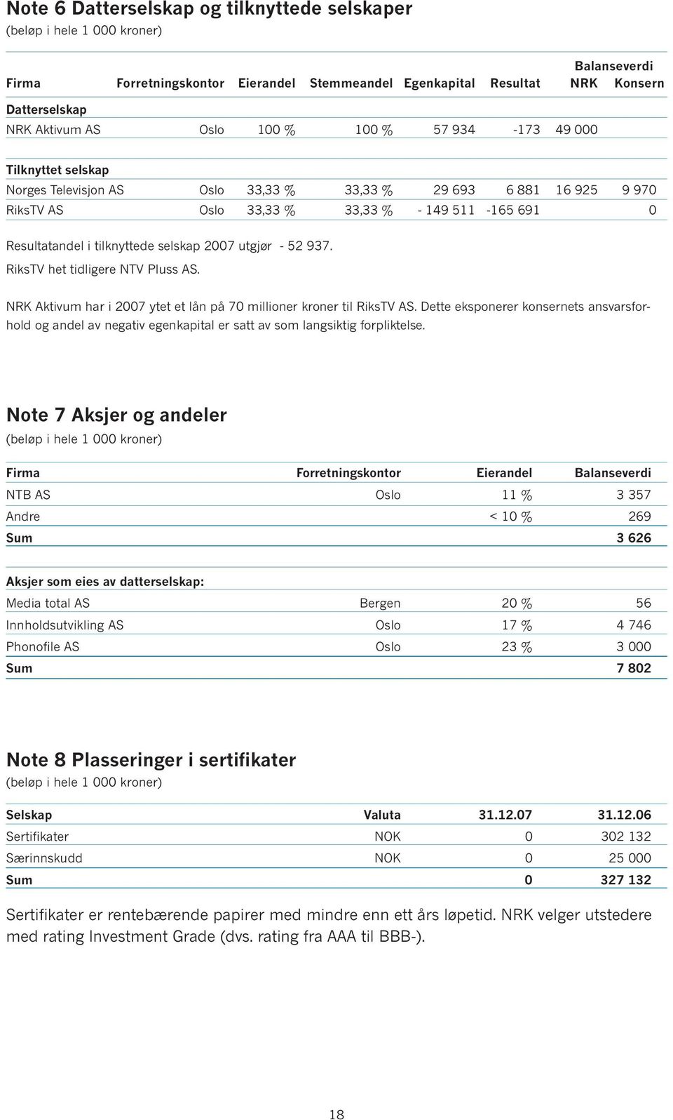 selskap 2007 utgjør - 52 937. RiksTV het tidligere NTV Pluss AS. NRK Aktivum har i 2007 ytet et lån på 70 millioner kroner til RiksTV AS.