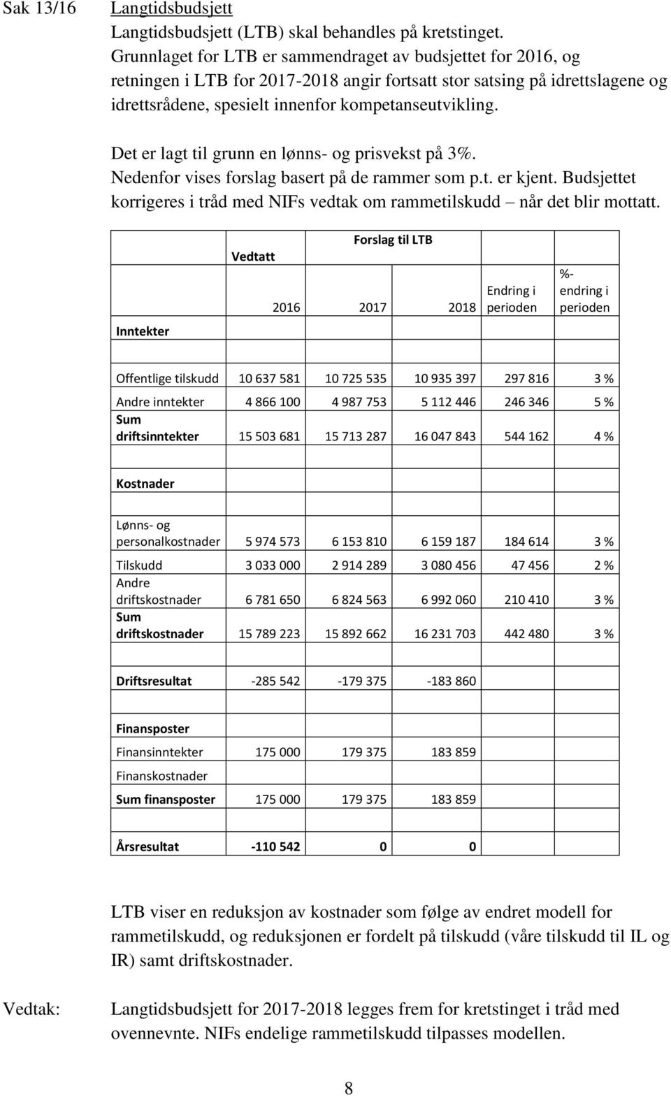 Det er lagt til grunn en lønns- og prisvekst på 3%. Nedenfor vises forslag basert på de rammer som p.t. er kjent. Budsjettet korrigeres i tråd med NIFs vedtak om rammetilskudd når det blir mottatt.