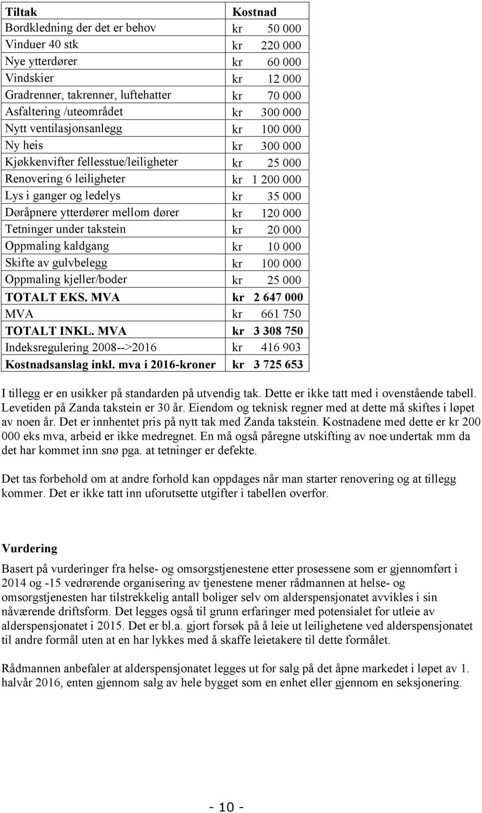 ytterdører mellom dører kr 120 000 Tetninger under takstein kr 20 000 Oppmaling kaldgang kr 10 000 Skifte av gulvbelegg kr 100 000 Oppmaling kjeller/boder kr 25 000 TOTALT EKS.