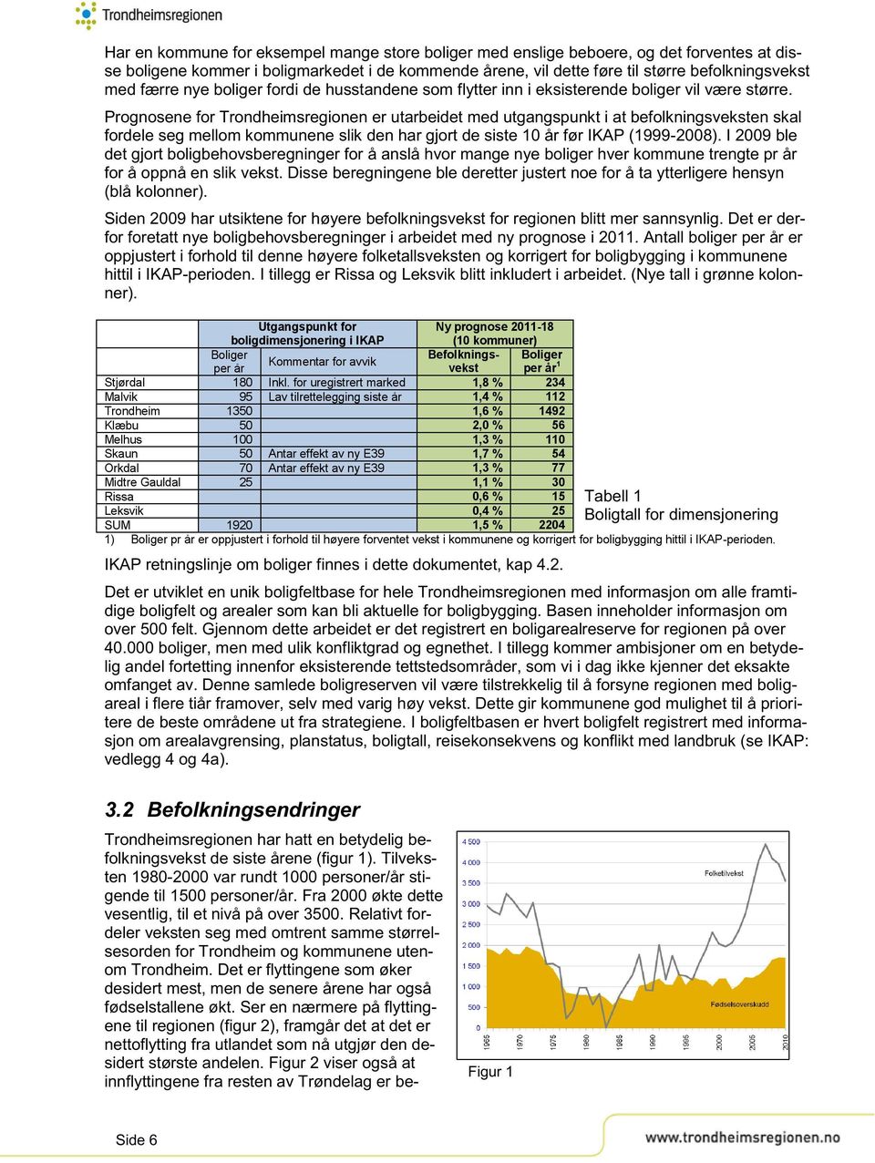 Prognosene for Trondheimsregionen er utarbeidet med utgangspunkt i at befolkningsveksten skal fordele seg mellom kommunene slik den har gjort de siste 10 år før IKAP (1999-2008).