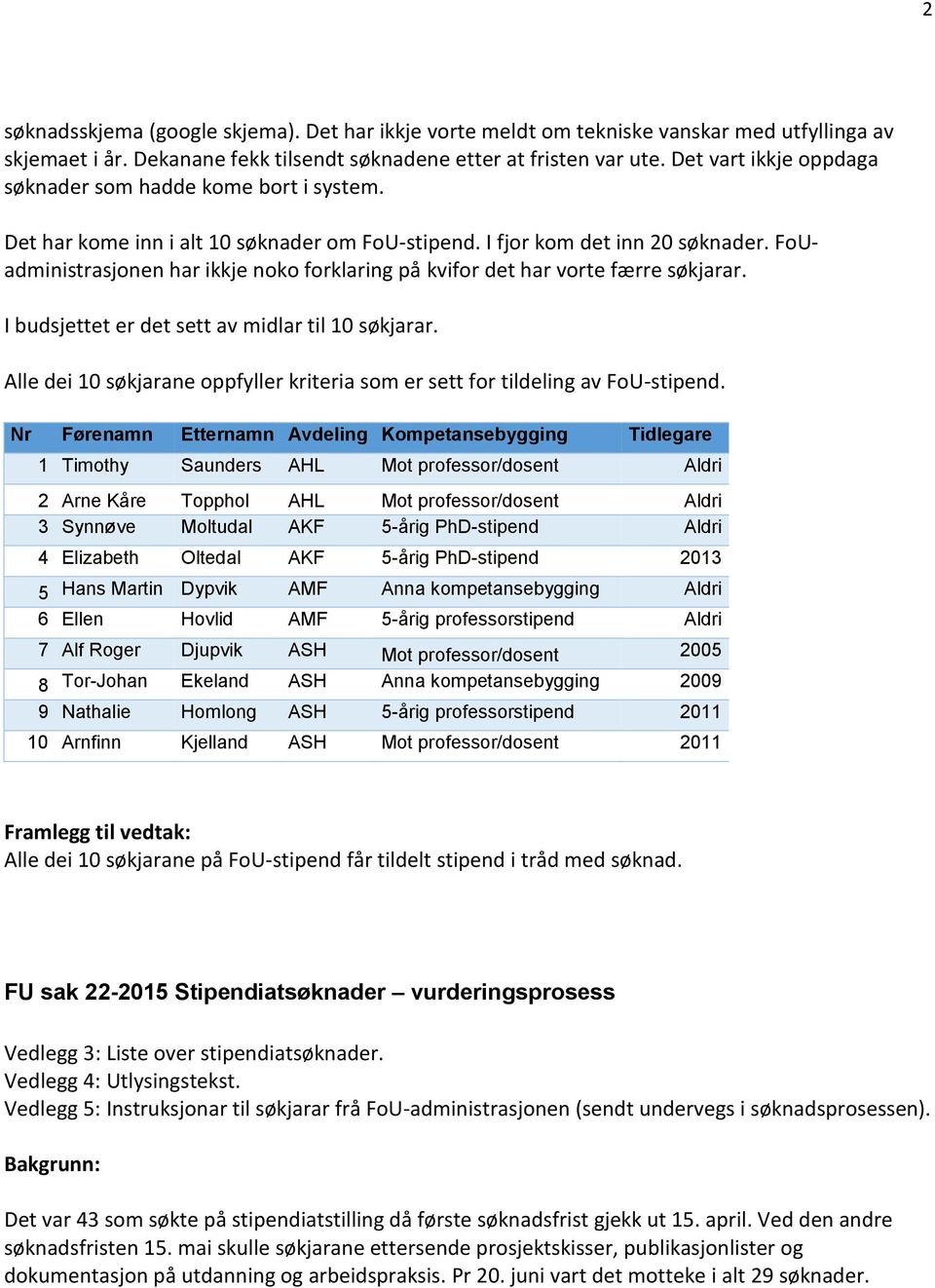 FoUadministrasjonen har ikkje noko forklaring på kvifor det har vorte færre søkjarar. I budsjettet er det sett av midlar til 10 søkjarar.