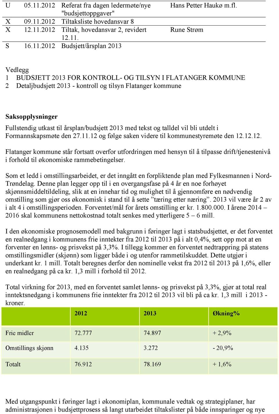 årsplan/budsjett 2013 med tekst og talldel vil bli utdelt i Formannskapsmøte den 27.11.12 