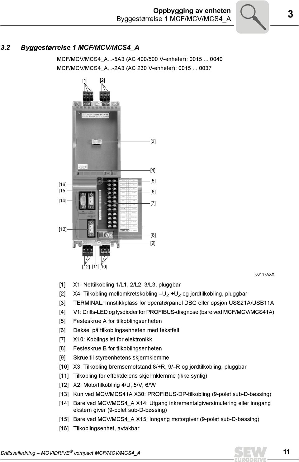 jordtilkobling, pluggbar [3] TERMINAL: Innstikkplass for operatørpanel DBG eller opsjon USS21A/USB11A [4] V1: Drifts-LED og lysdioder for PROFIBUS-diagnose (bare ved MCF/MCV/MCS41A) [5] Festeskrue A